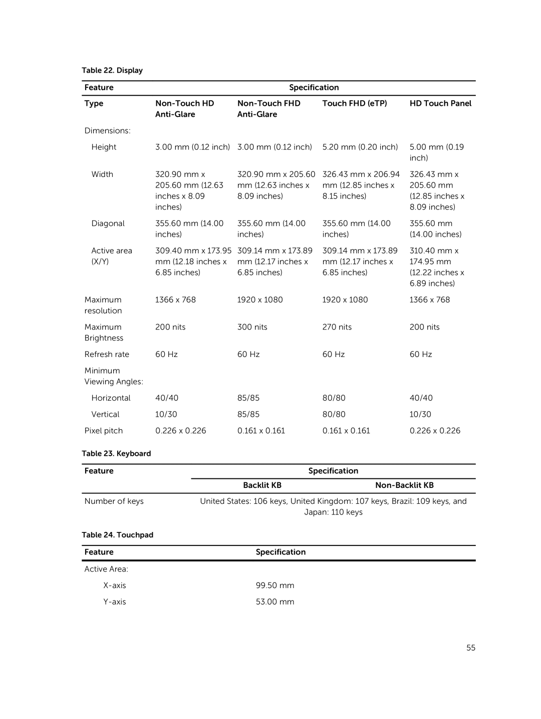 Dell E5450 owner manual Feature Specification Active Area Axis 99.50 mm 53.00 mm 