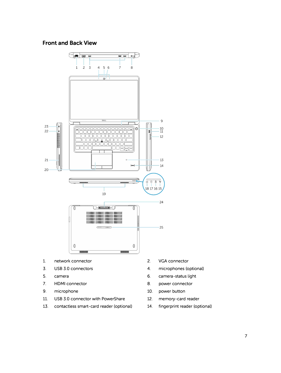 Dell E5450 owner manual Front and Back View 