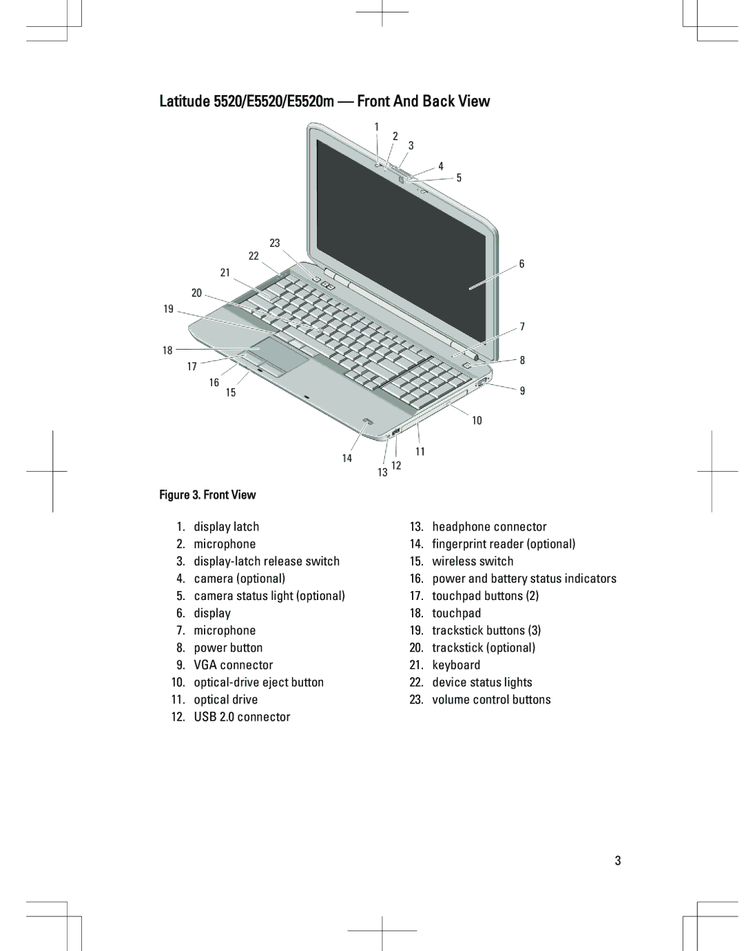 Dell E5520M, E5420M manual Latitude 5520/E5520/E5520m Front And Back View 