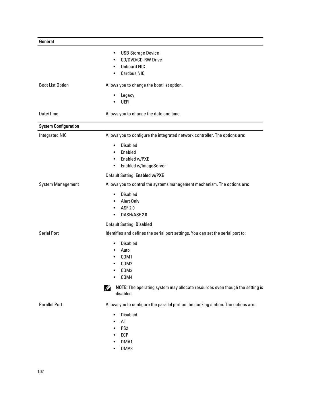 Dell E5520M owner manual System Configuration, Dash/Asf 