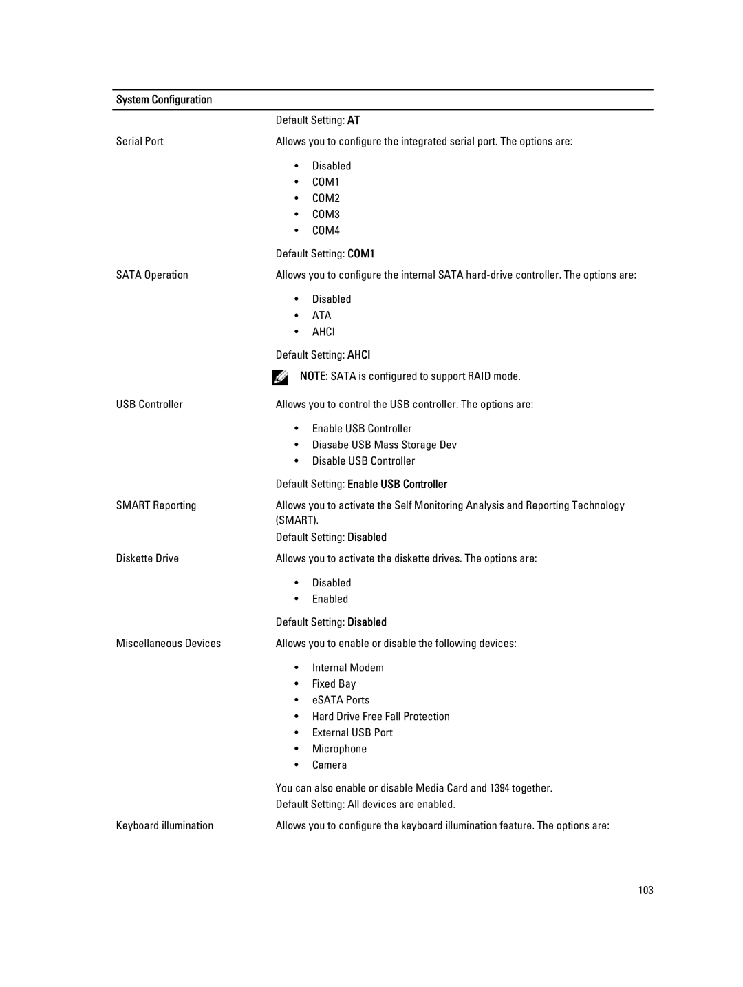 Dell E5520M owner manual Ahci, Default Setting Enable USB Controller 