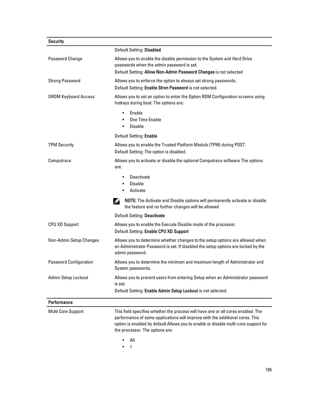 Dell E5520M owner manual Default Setting Enable CPU XD Support, Performance 