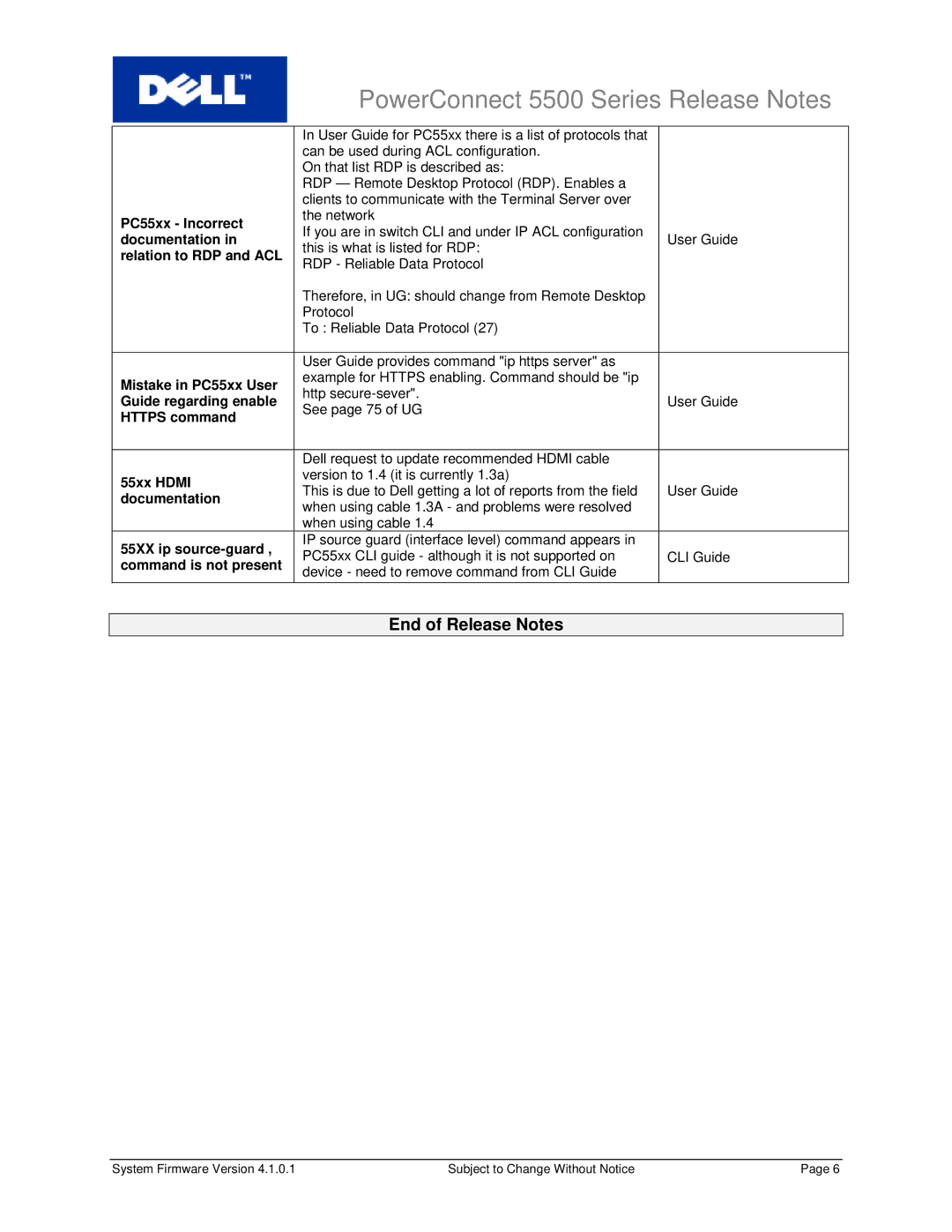 Dell 5548P, 5524P PC55xx Incorrect, Documentation, Relation to RDP and ACL, Mistake in PC55xx User, Guide regarding enable 