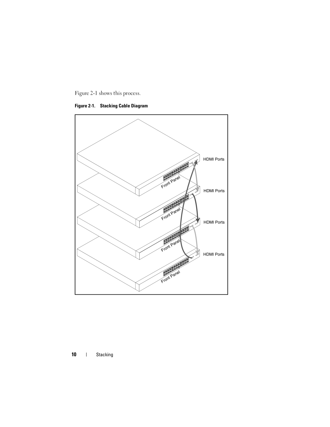 Dell 5524P, 5548P manual Shows this process 