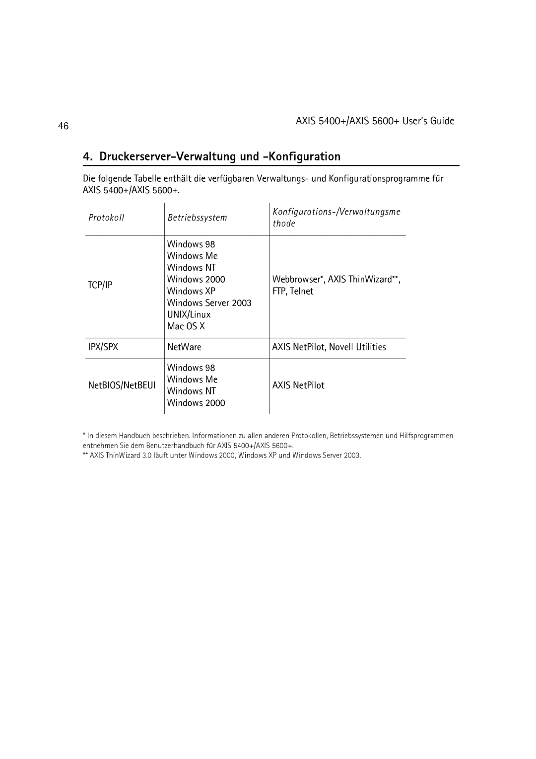 Dell 5600+, 5400+ manual Druckerserver-Verwaltung und -Konfiguration, Tcp/Ip 