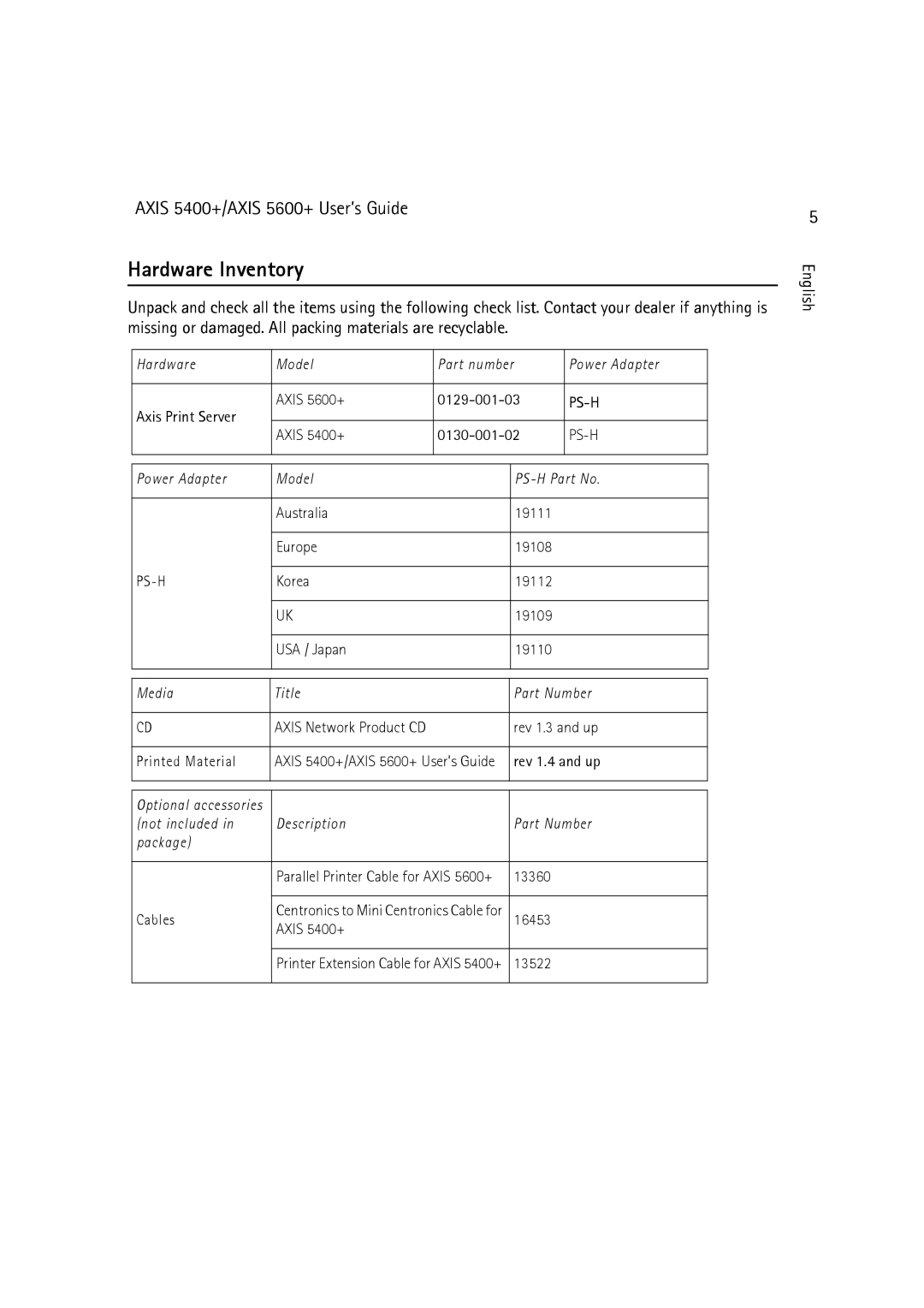 Dell 5400+, 5600+ manual Hardware Inventory 