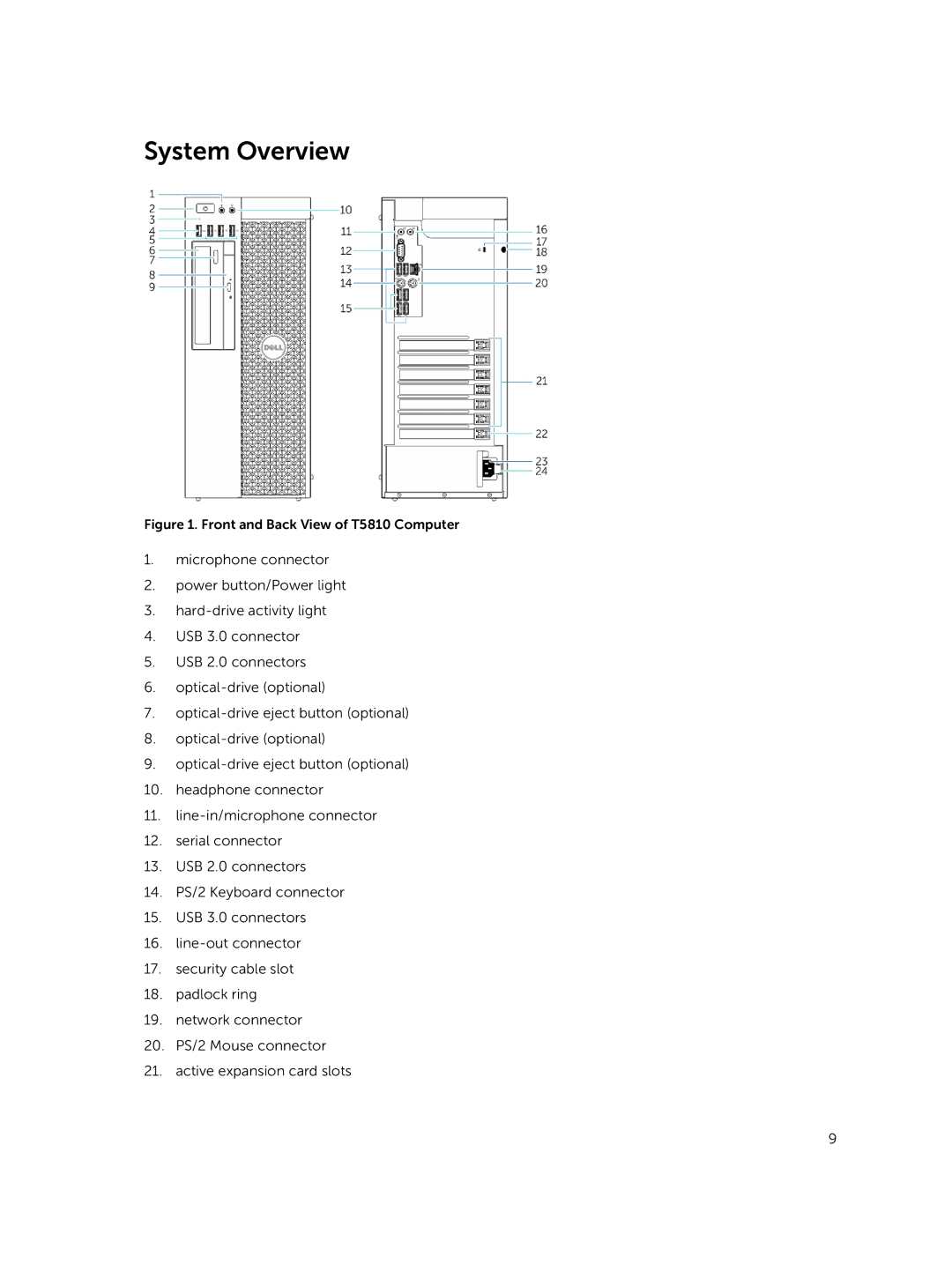 Dell owner manual System Overview, Front and Back View of T5810 Computer 