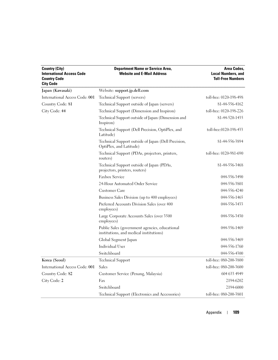 Dell PP05L, 600m owner manual 109 