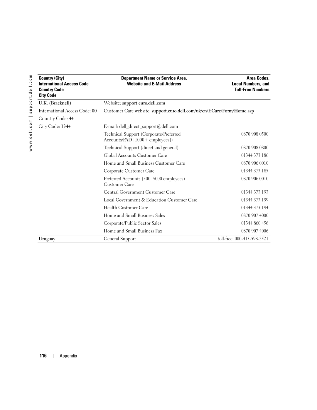 Dell 600m, PP05L owner manual 116 