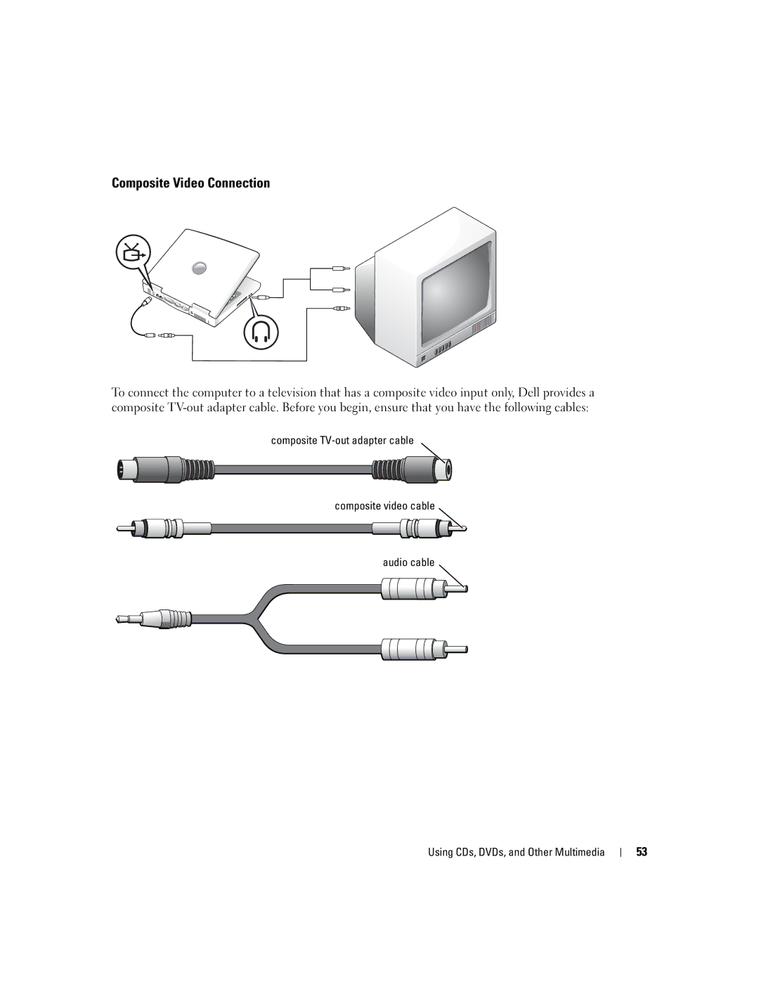 Dell PP05L, 600m owner manual Composite Video Connection 