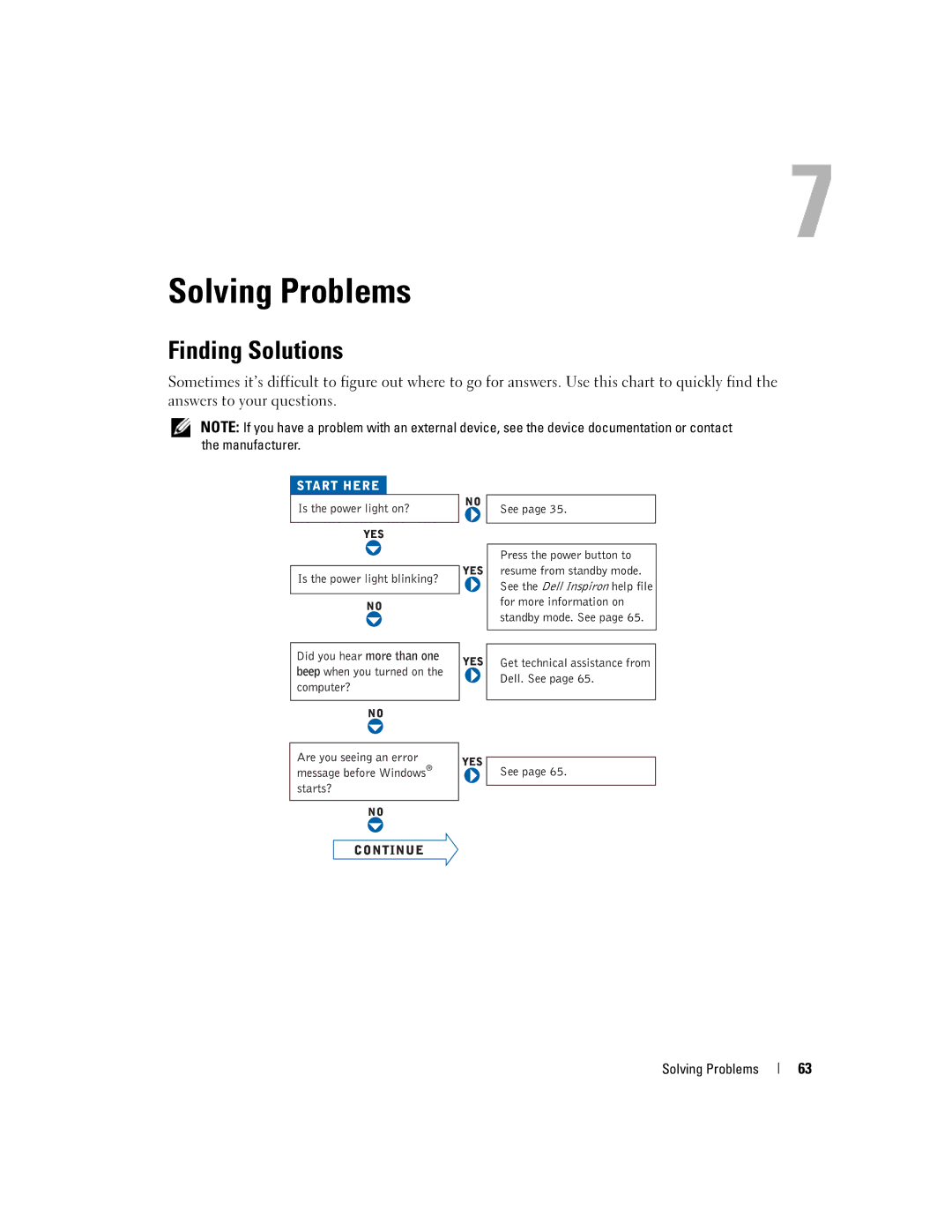 Dell PP05L, 600m owner manual Solving Problems, Finding Solutions 