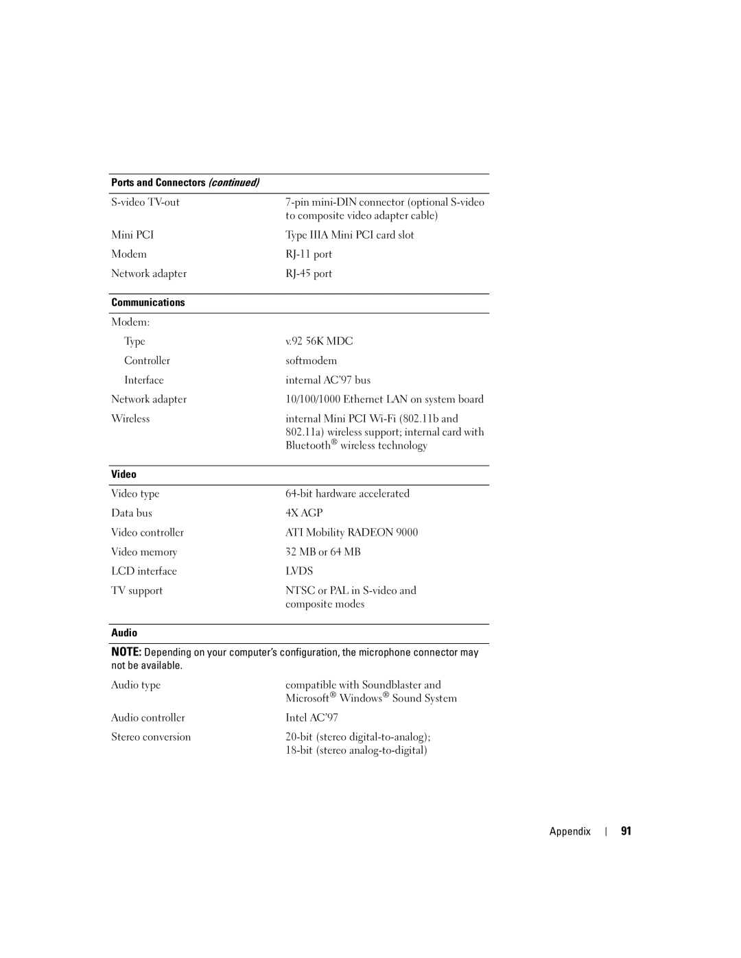 Dell PP05L, 600m owner manual Communications, Video, Audio 