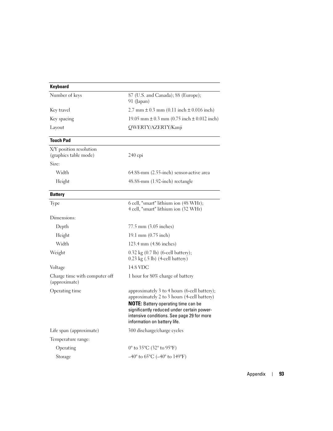 Dell PP05L, 600m owner manual Keyboard, Battery 