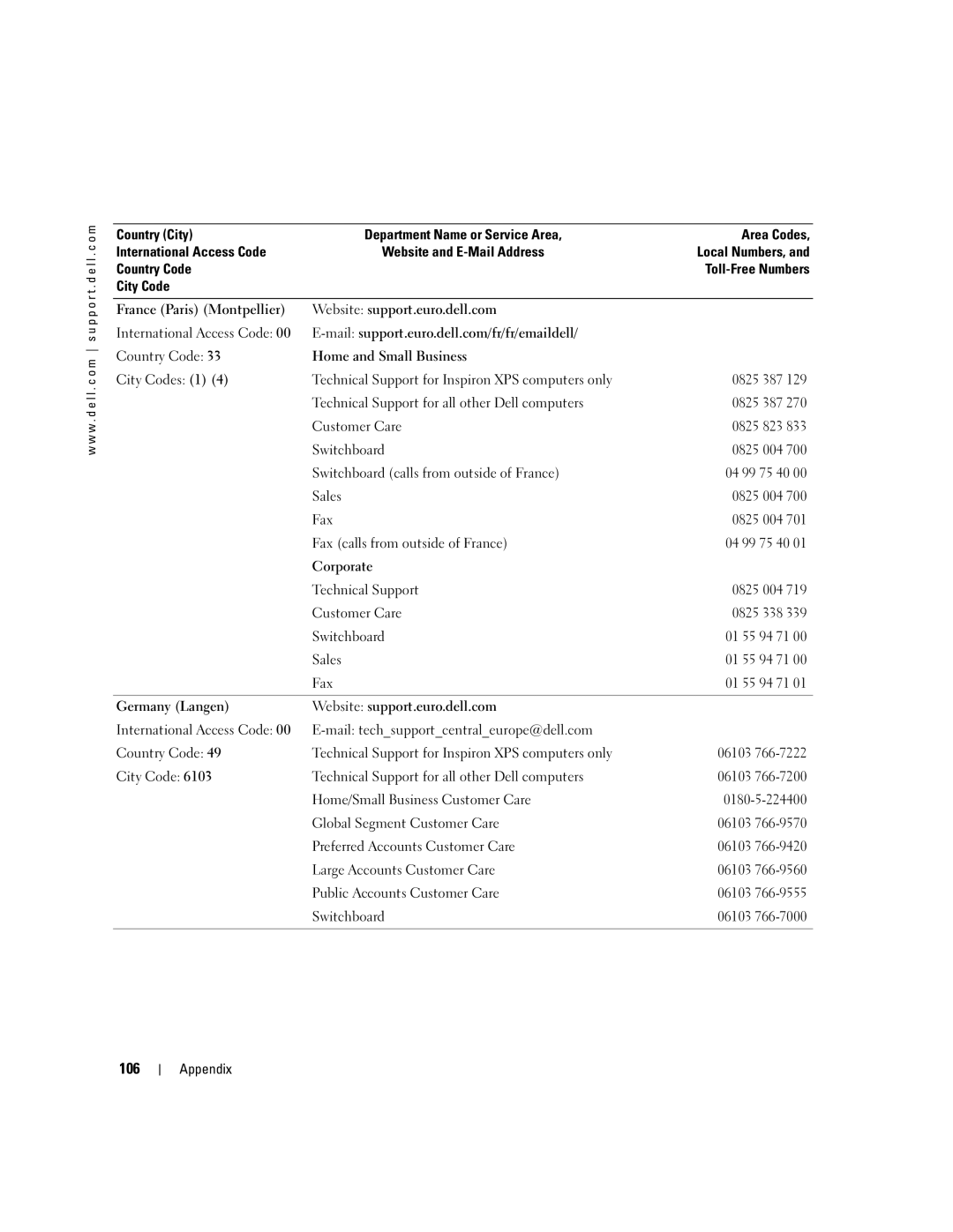 Dell 600m, PP05L owner manual 106 