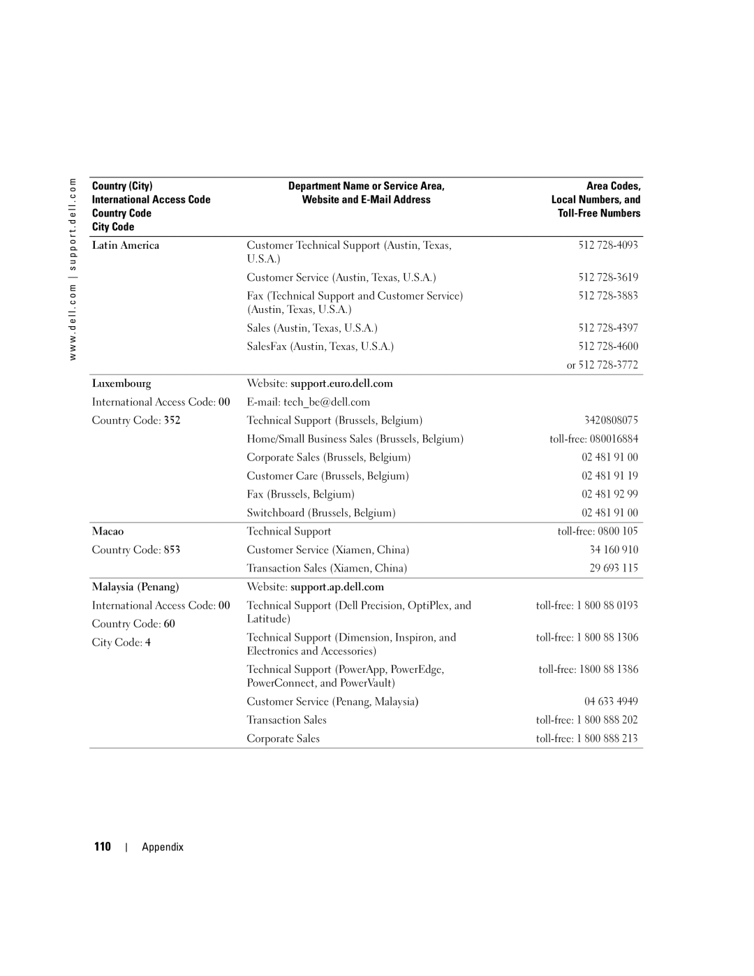 Dell 600m, PP05L owner manual 110 