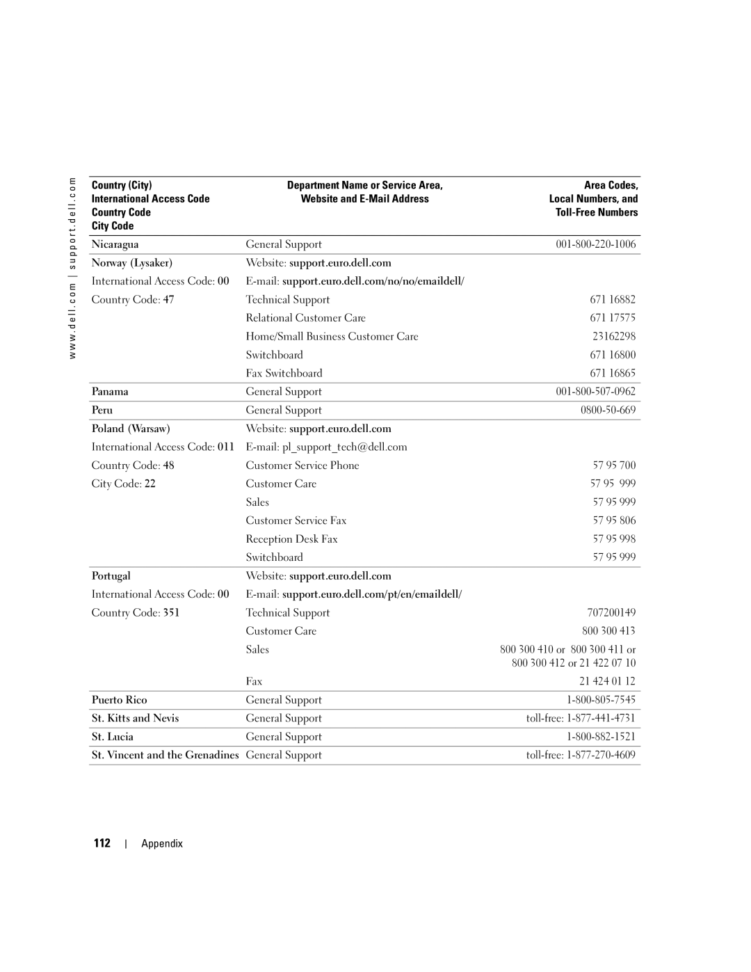 Dell 600m, PP05L owner manual 112 