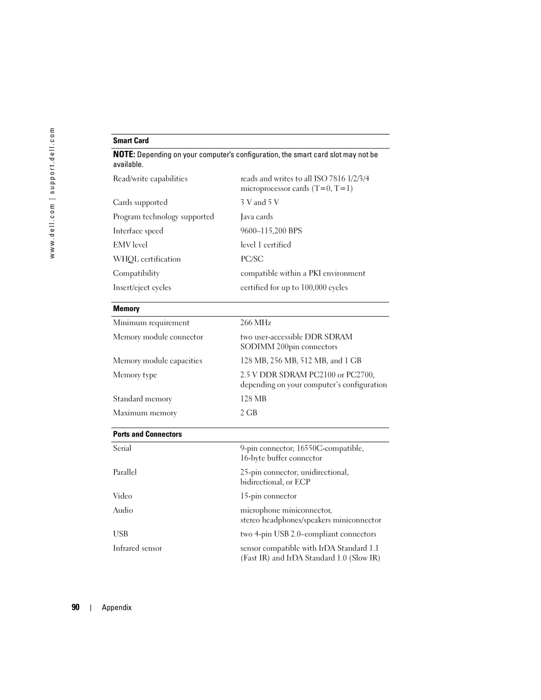 Dell 600m, PP05L owner manual Smart Card, Memory, Ports and Connectors 