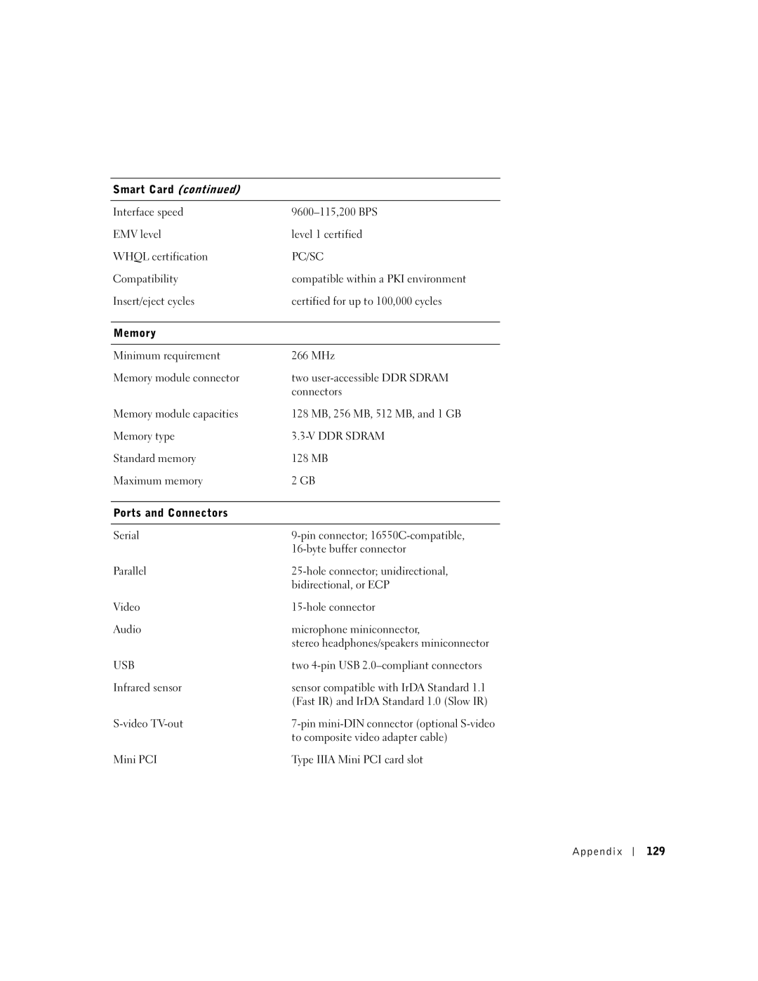 Dell 600m owner manual Two 4-pin USB 2.0-compliant connectors, Fast IR and IrDA Standard 1.0 Slow IR, Video TV-out 