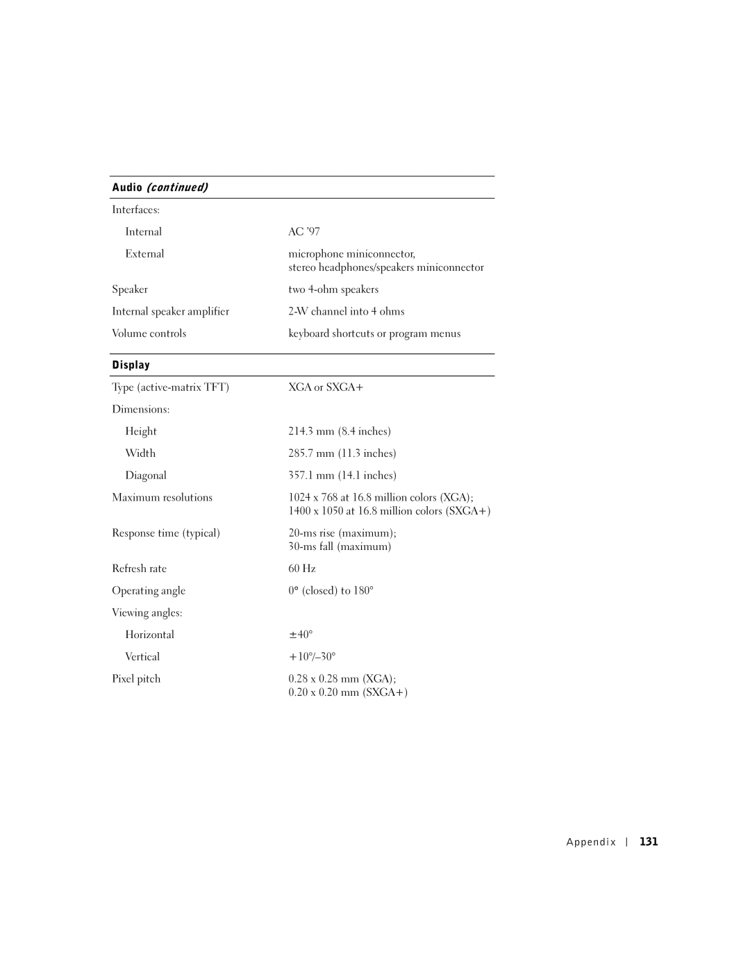 Dell 600m owner manual 1400 x 1050 at 16.8 million colors SXGA+ 