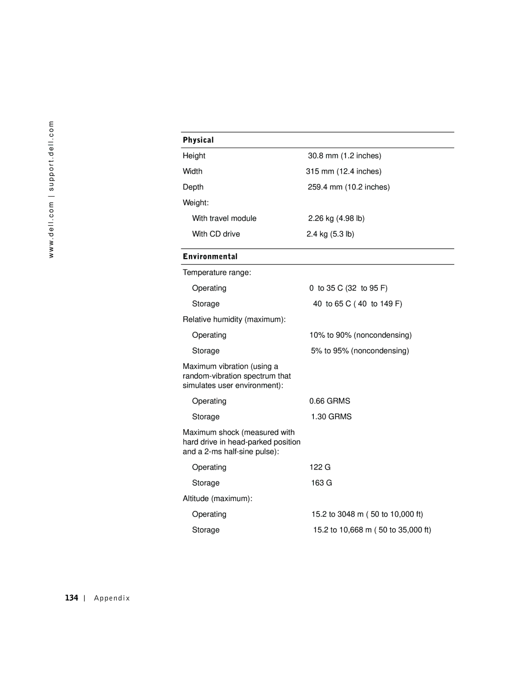 Dell 600m owner manual Operating Storage Altitude maximum Grms 122 G 163 G, Appendix 