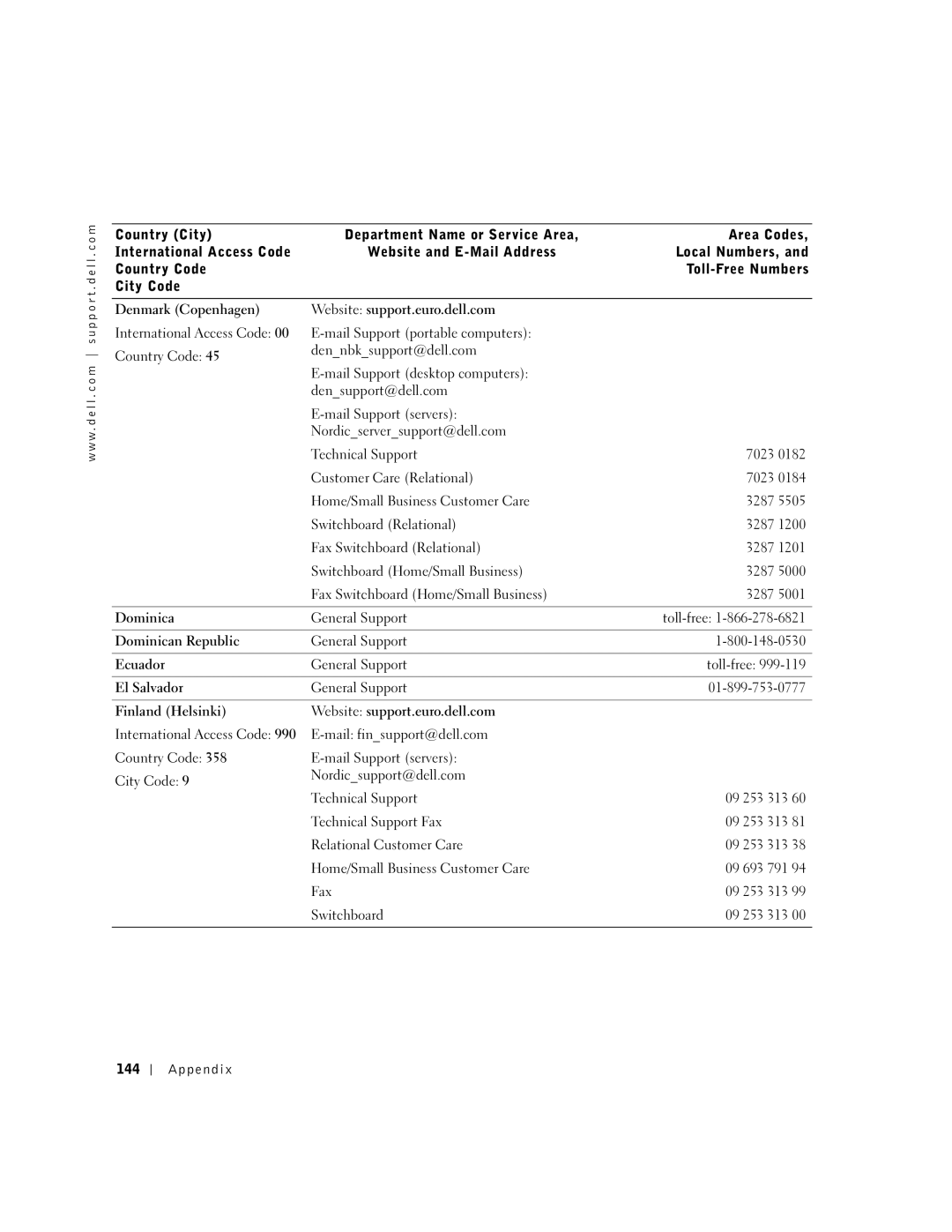 Dell 600m owner manual Appendix 