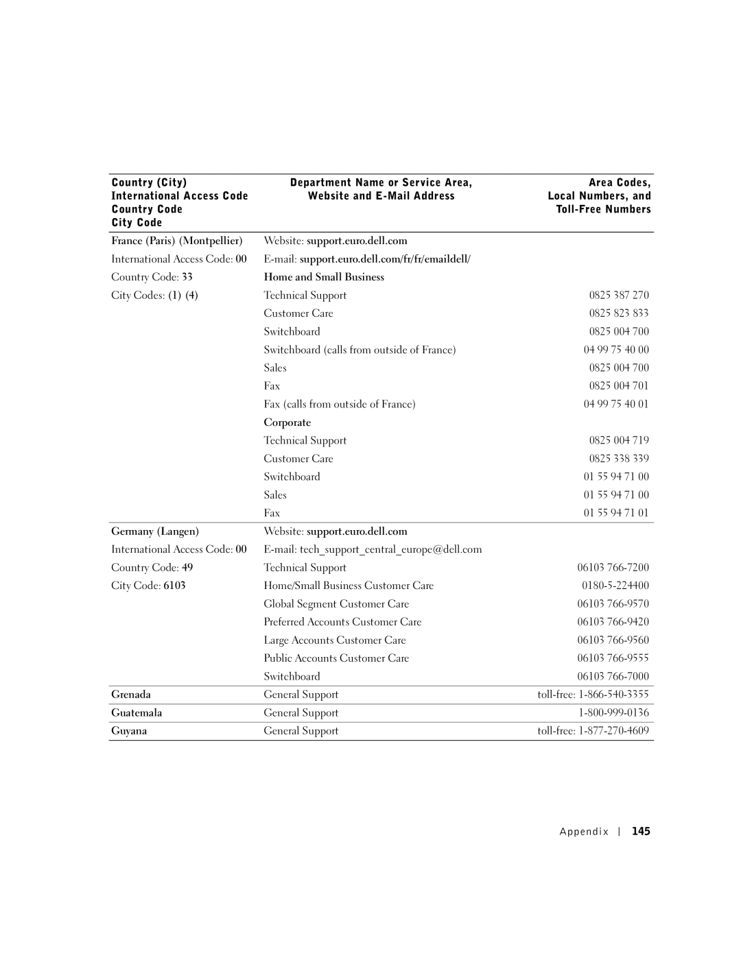 Dell 600m owner manual Appendix 145 