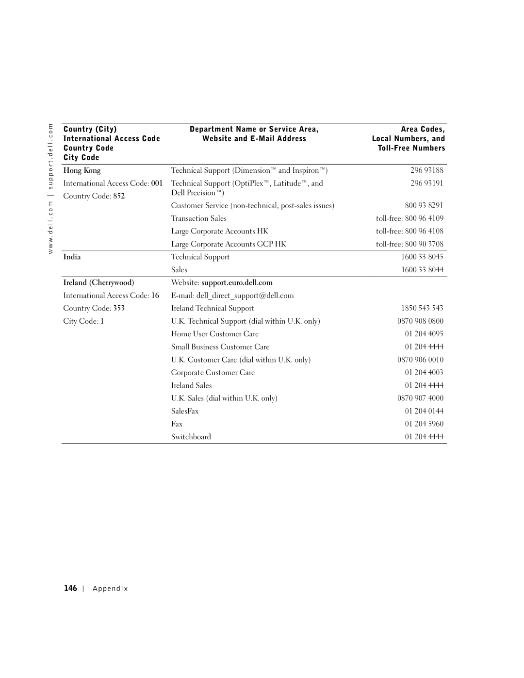 Dell 600m owner manual Appendix 