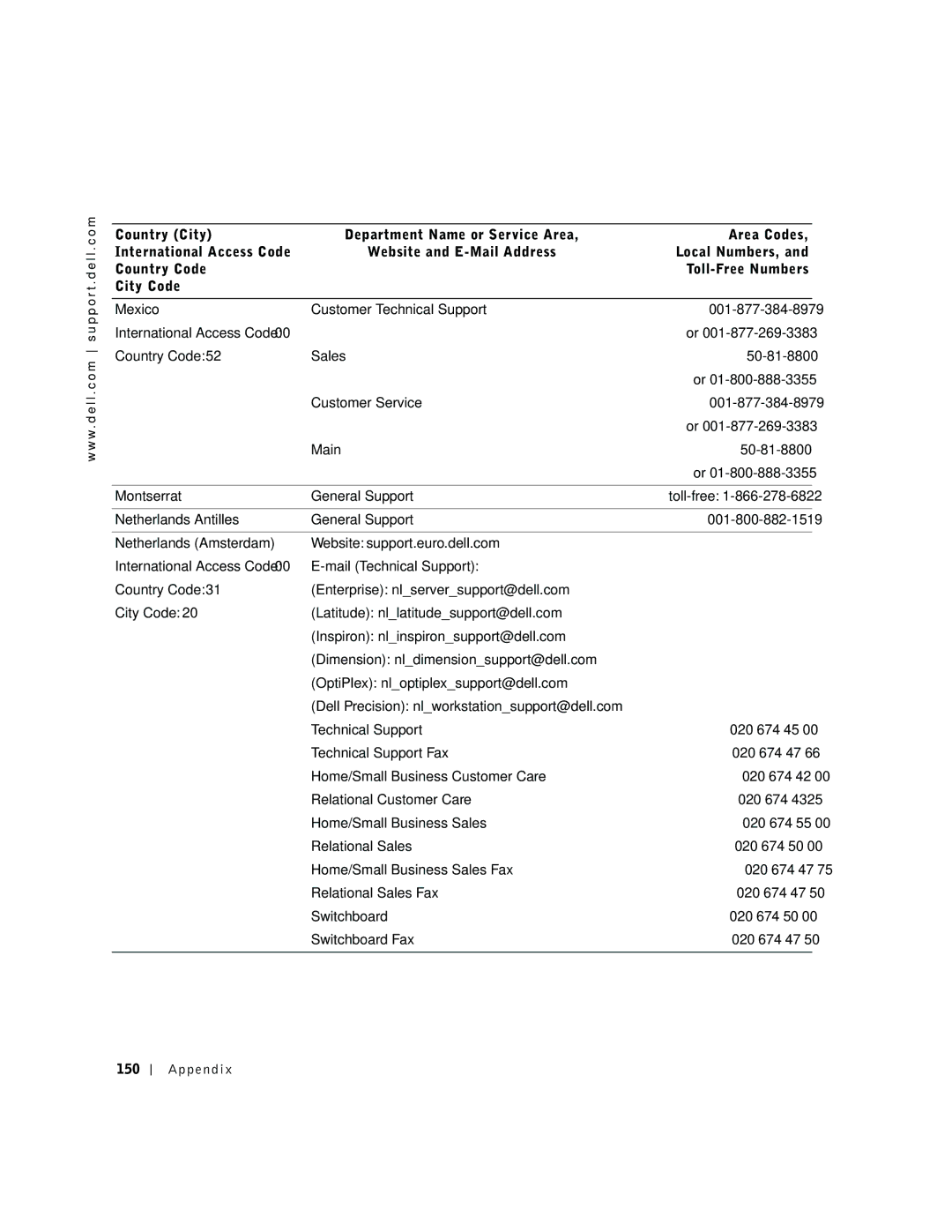 Dell 600m owner manual Appendix 