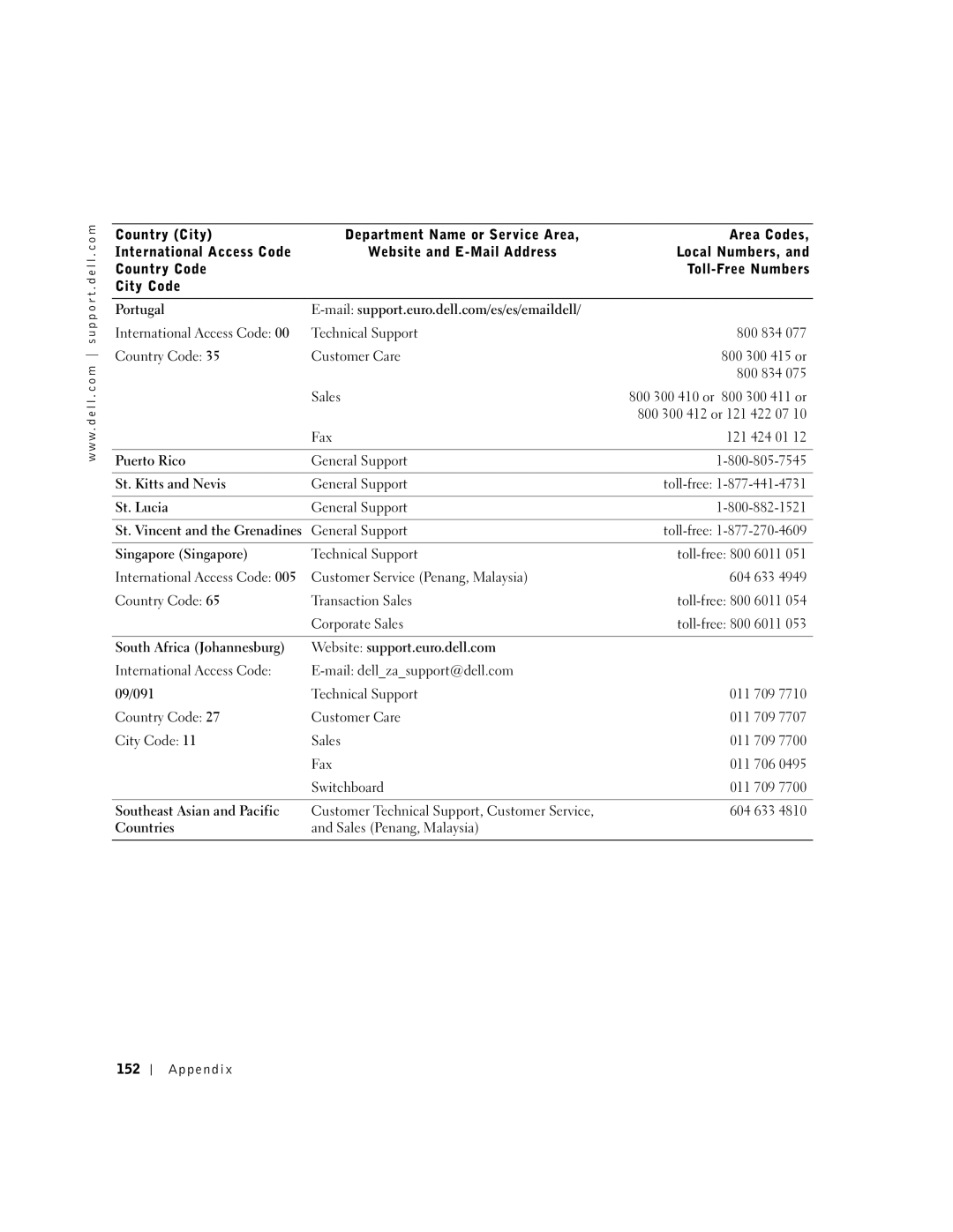 Dell 600m owner manual Appendix 