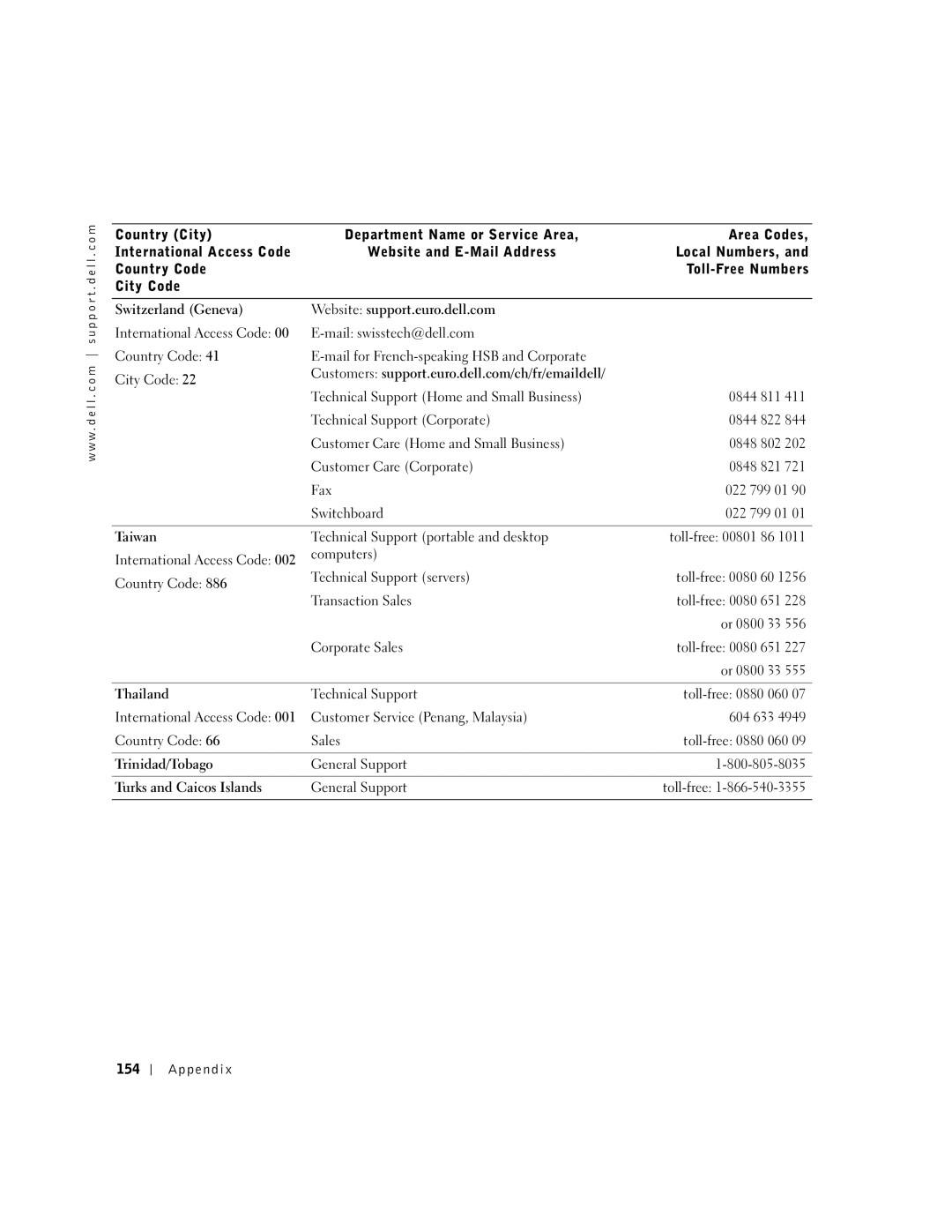 Dell 600m owner manual Appendix 