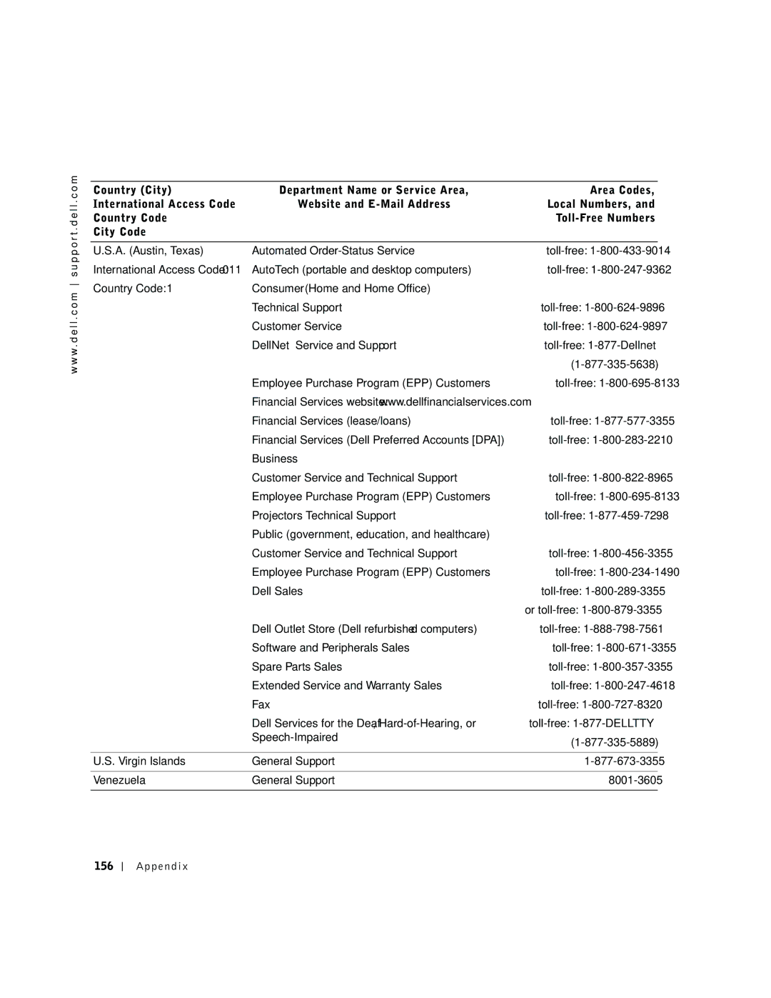 Dell 600m owner manual Appendix 