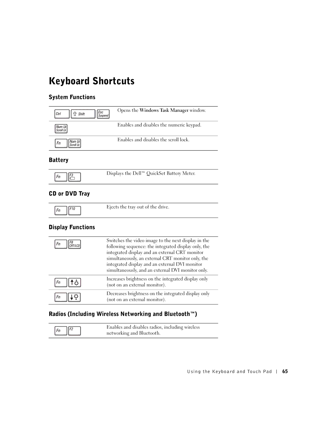 Dell 600m owner manual Keyboard Shortcuts, System Functions, CD or DVD Tray, Display Functions 