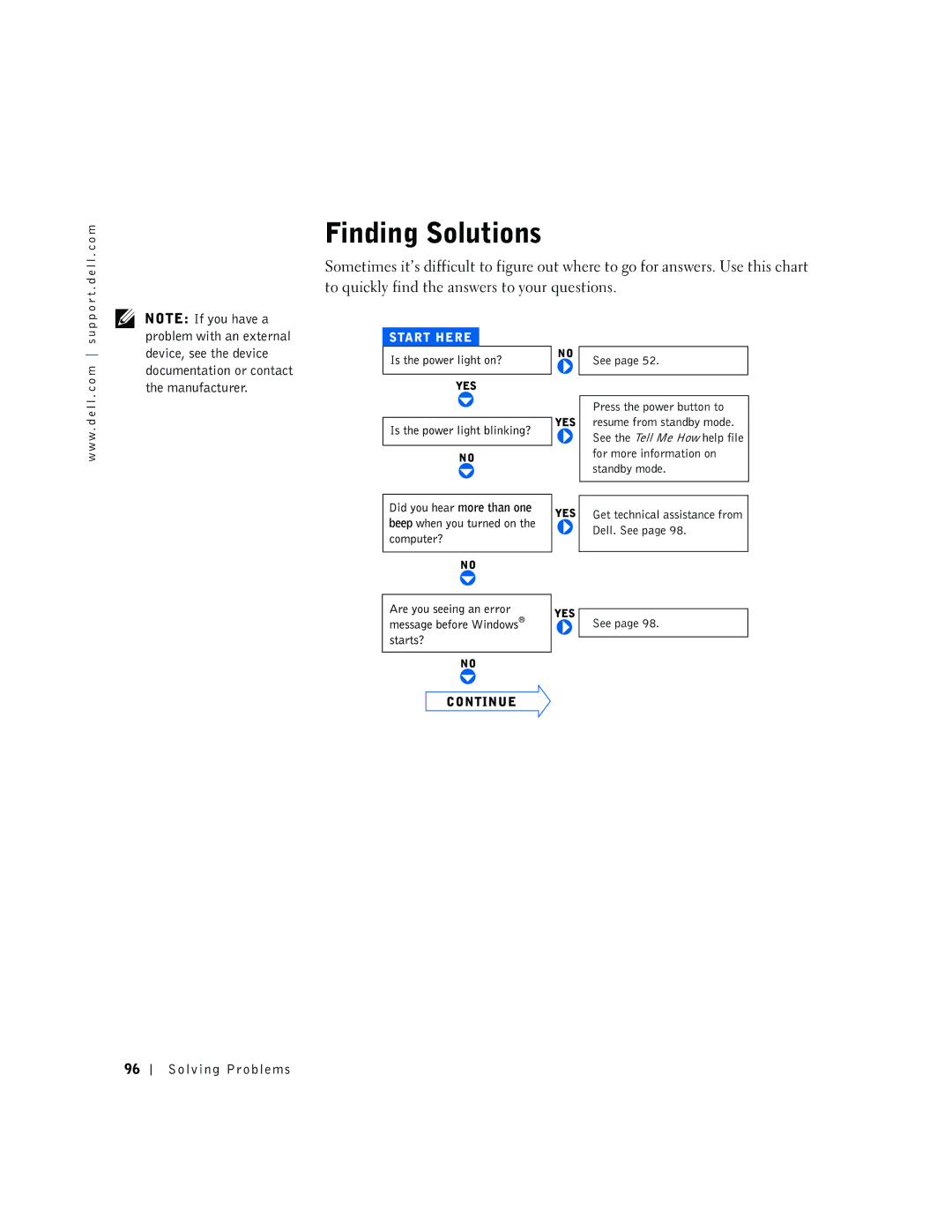 Dell 600m owner manual Finding Solutions, Solving Problems 