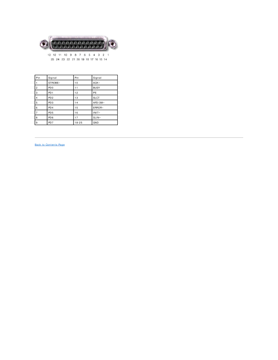 Dell 600m manual 18-25 