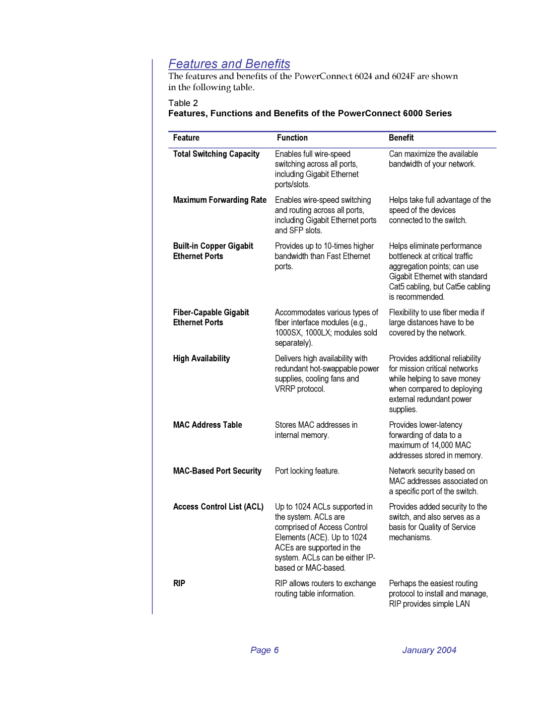 Dell 6024F manual Features and Benefits, Rip 