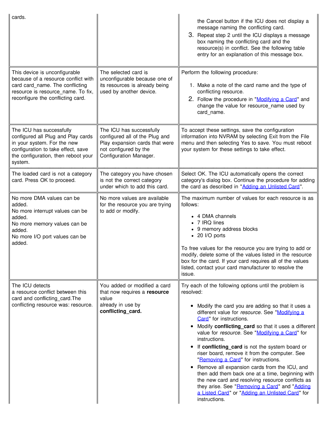 Dell 610 technical specifications Listed Card or Adding an Unlisted Card for instructions 