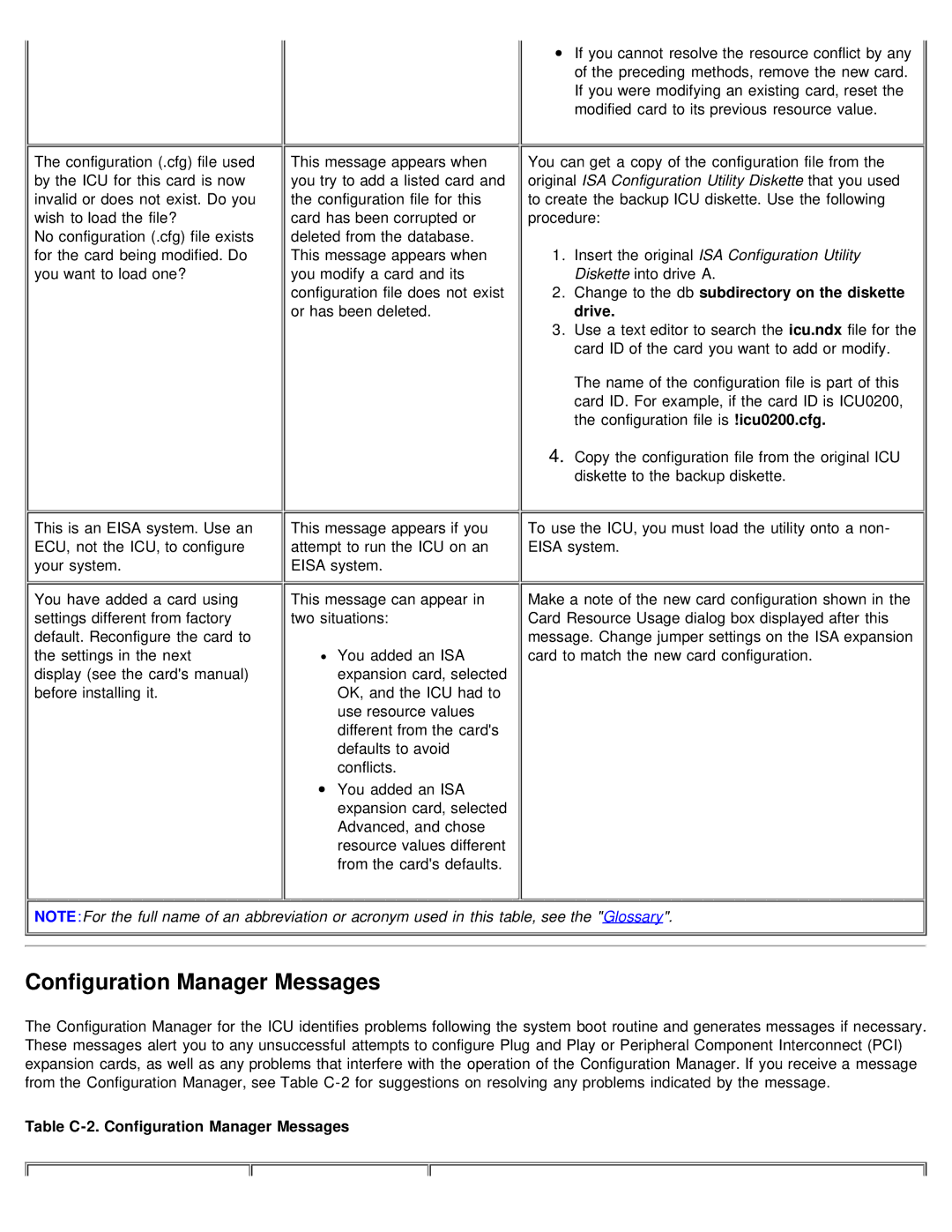 Dell 610 technical specifications Configuration Manager Messages, Change to the db subdirectory on the diskette drive 