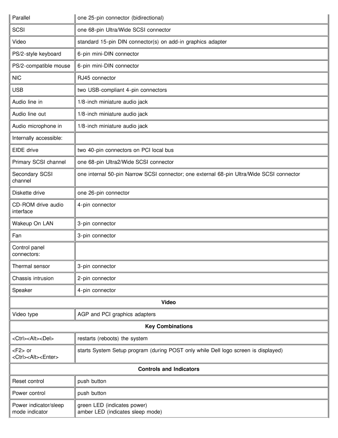 Dell 610 technical specifications Key Combinations, Controls and Indicators 