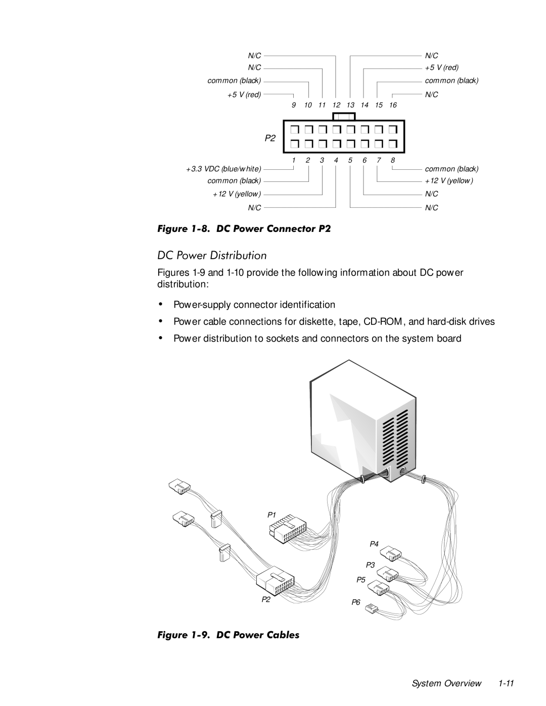 Dell 610 manual 3RZHULVWULEXWLRQ 