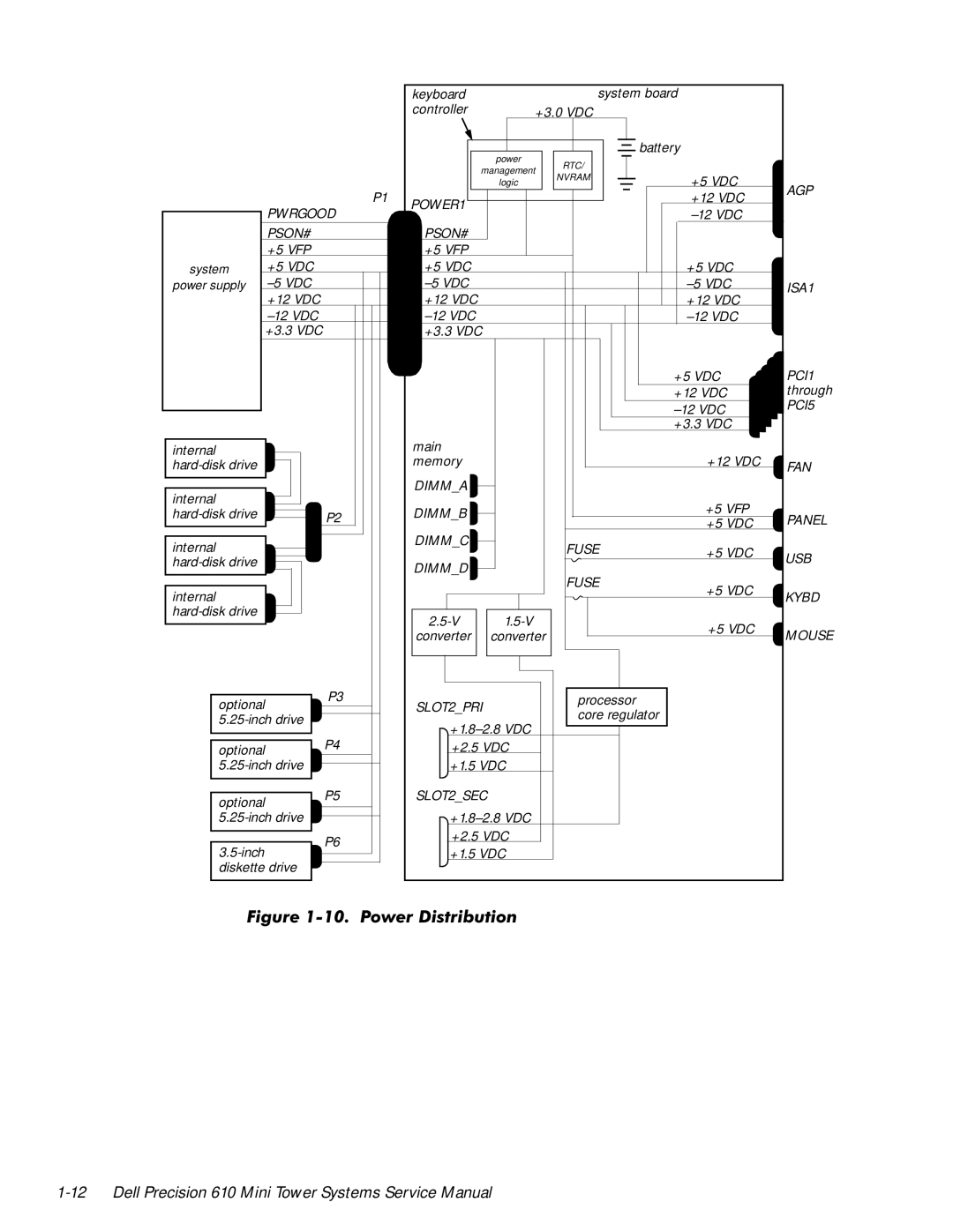 Dell 610 manual 3RZHUL Vwulexwlrq 