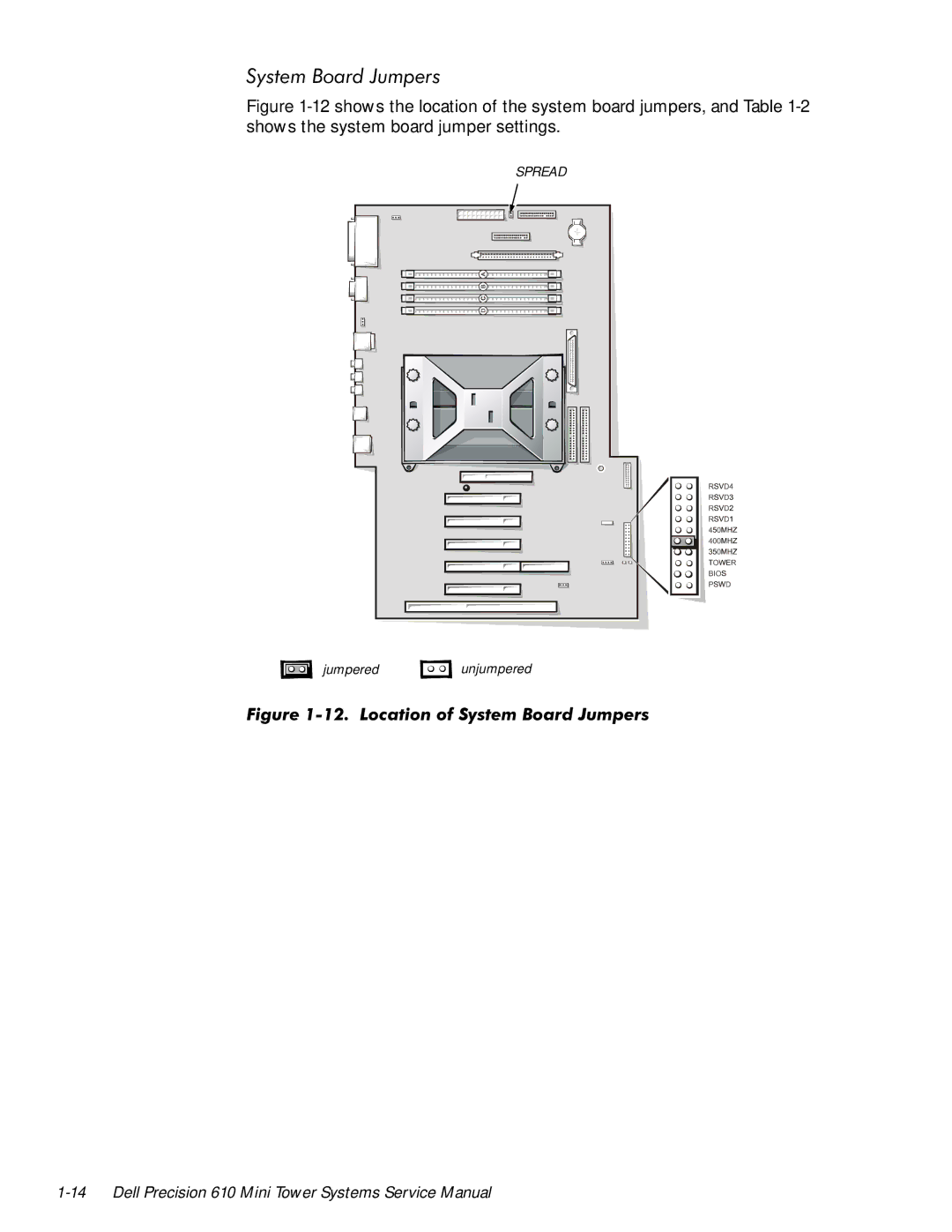 Dell 610 manual LJXUHjumpered 