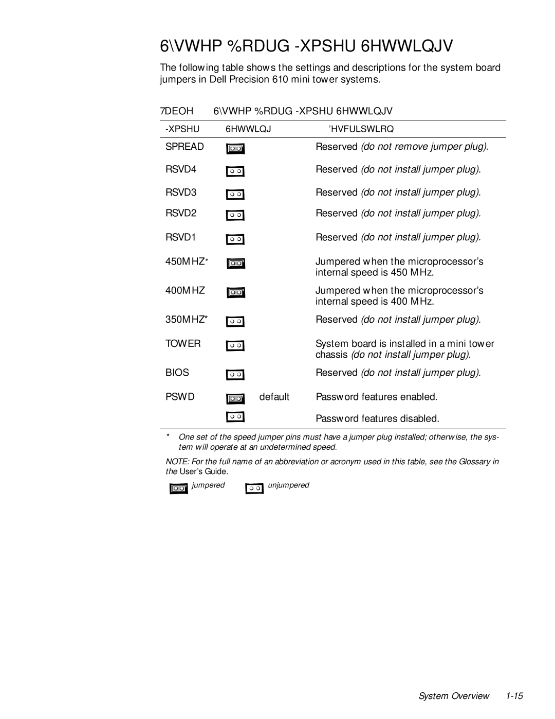 Dell 610 manual VWHP%RDUG-XPSHU6HWWLQJV, Spread RSVD4 RSVD3 RSVD2 RSVD1 450MHZ, Tower Bios Pswd 