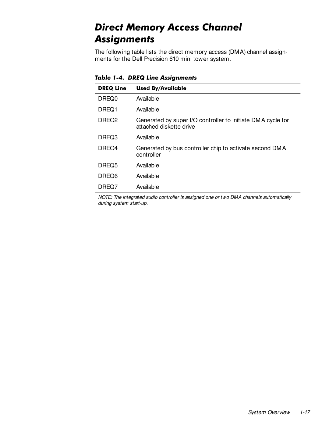 Dell 610 manual LUHFW0HPRU\$FFHVV&KDQQHO $VVLJQPHQWV 