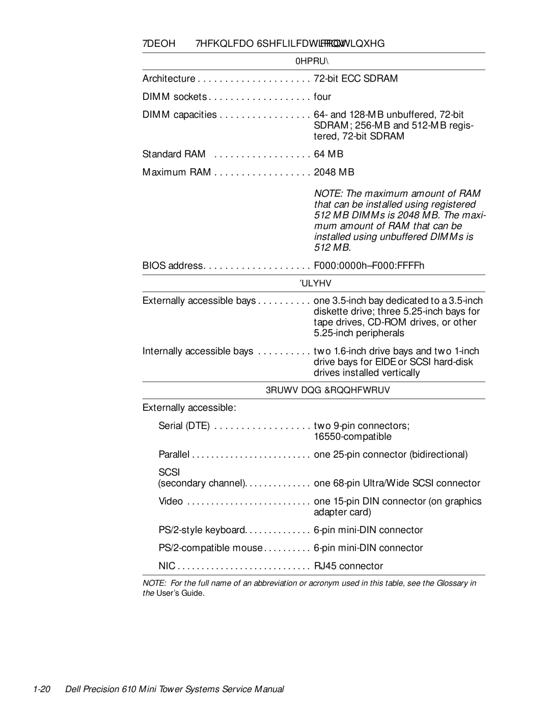 Dell 610 manual 7DEOH7HFKQLFDO6SHFLILFDWLRQV0HPRU\FRQWLQXHG, Scsi 