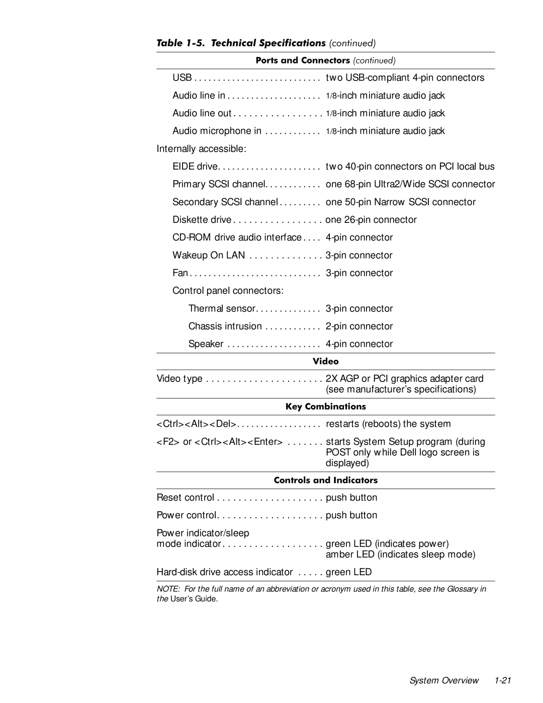 Dell 610 manual RQWUROVDQGdisplayed,QGLFDWRUV 