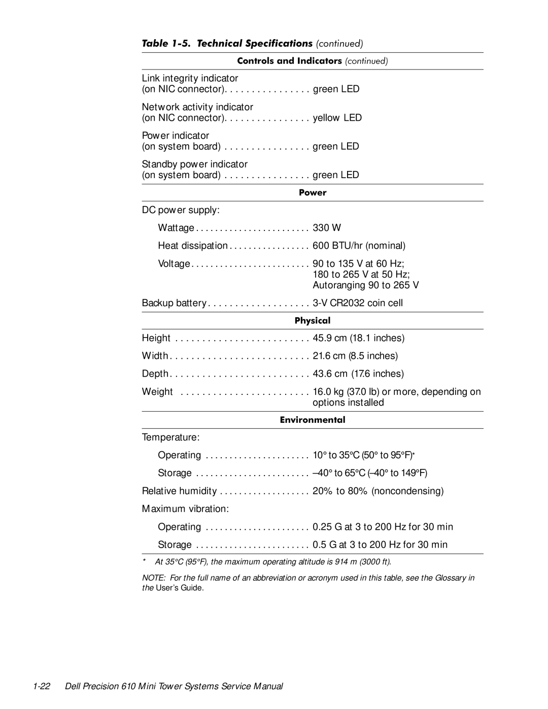 Dell 610 manual Temperature 