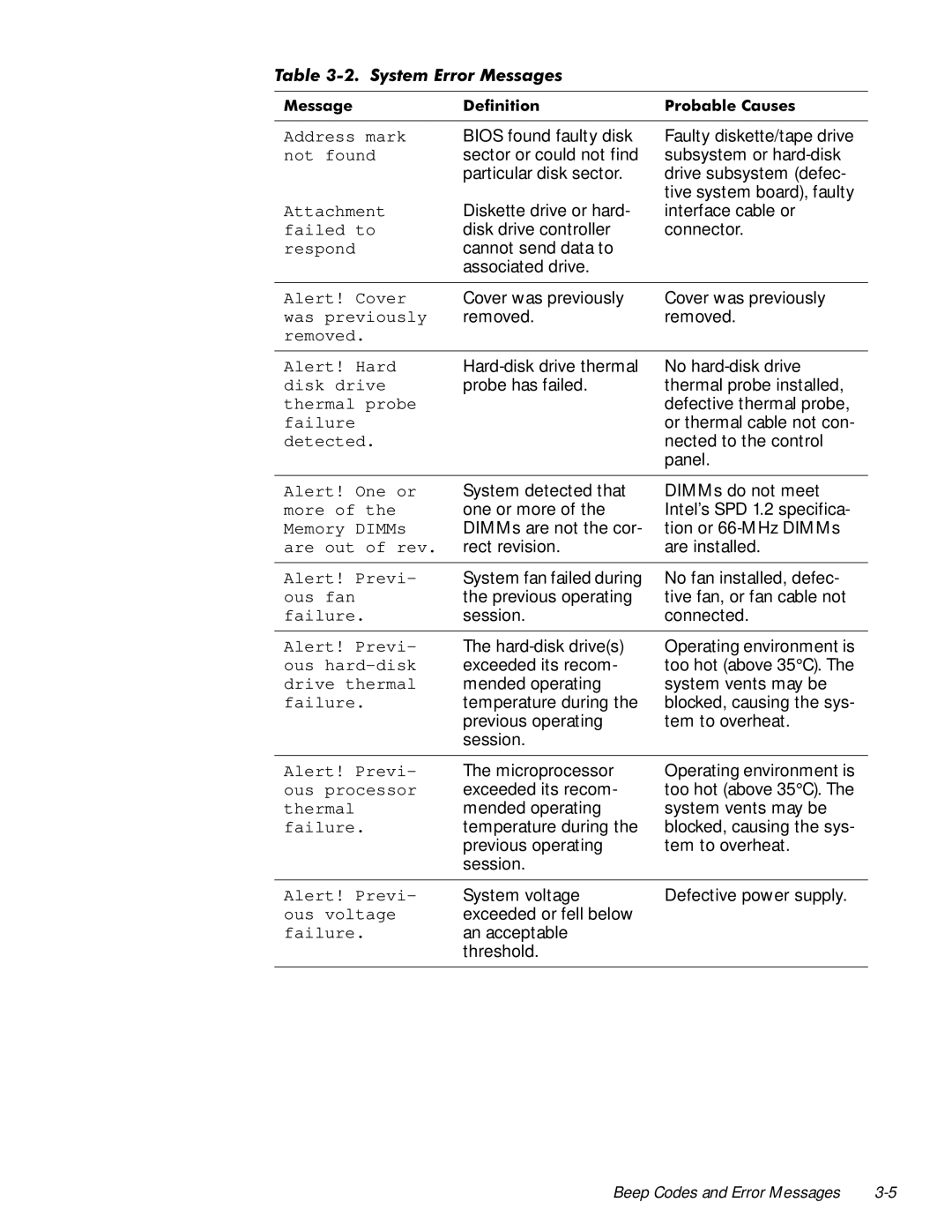 Dell 610 manual 0HVVDJH 