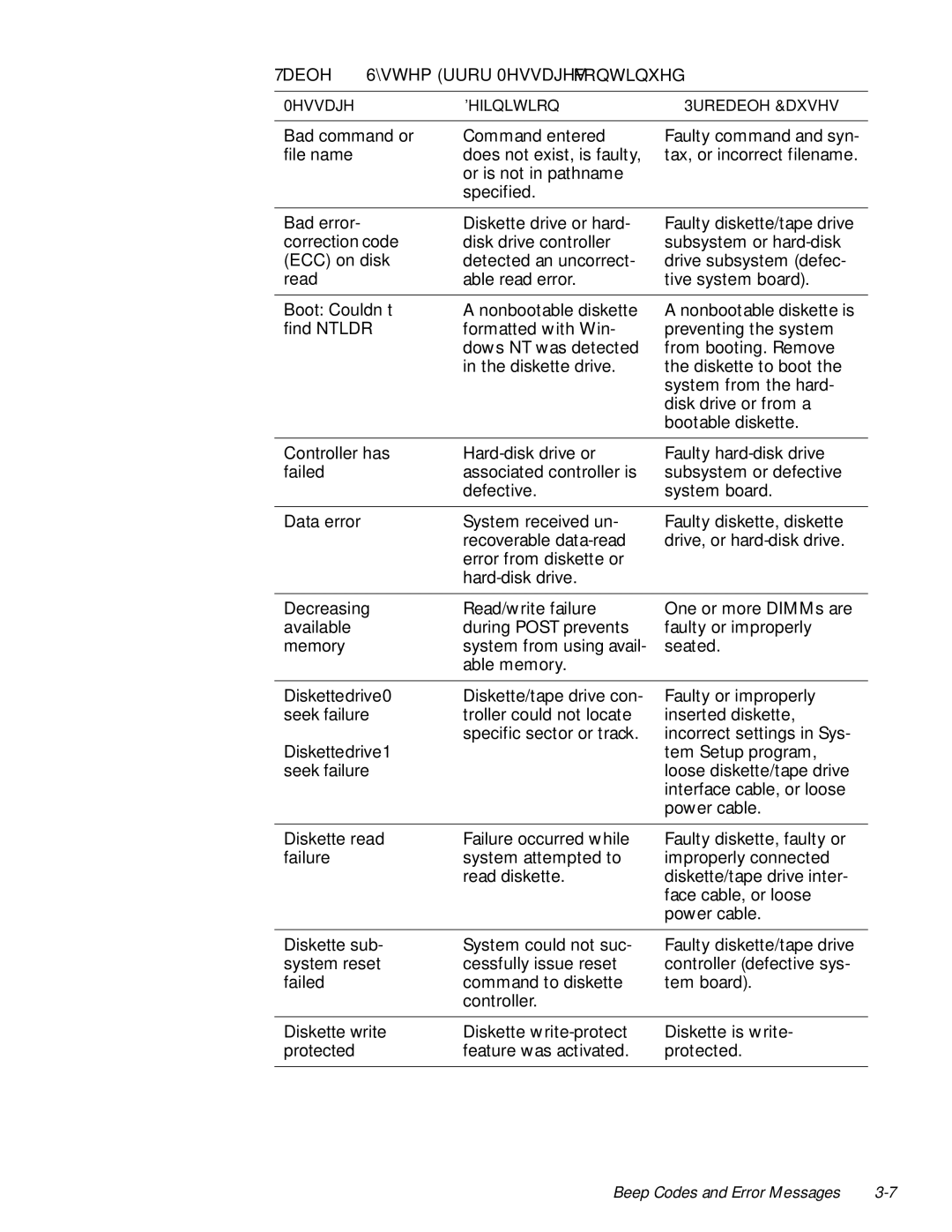 Dell 610 manual Bad command or 