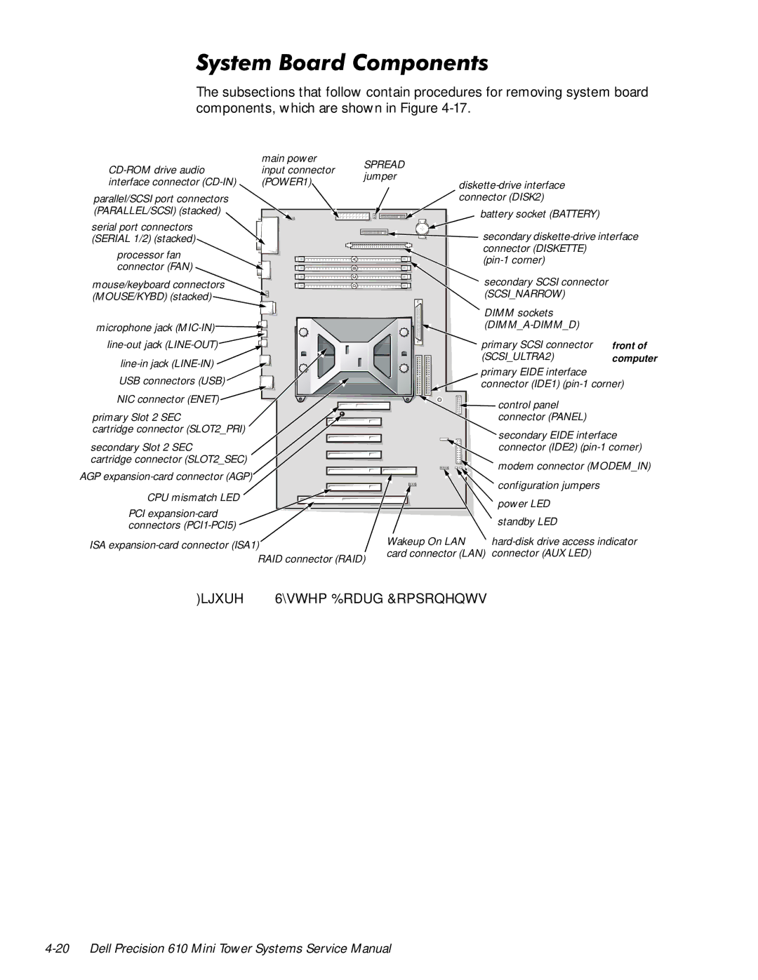 Dell 610 manual Vwhp%Rdug&Rpsrqhqwv 