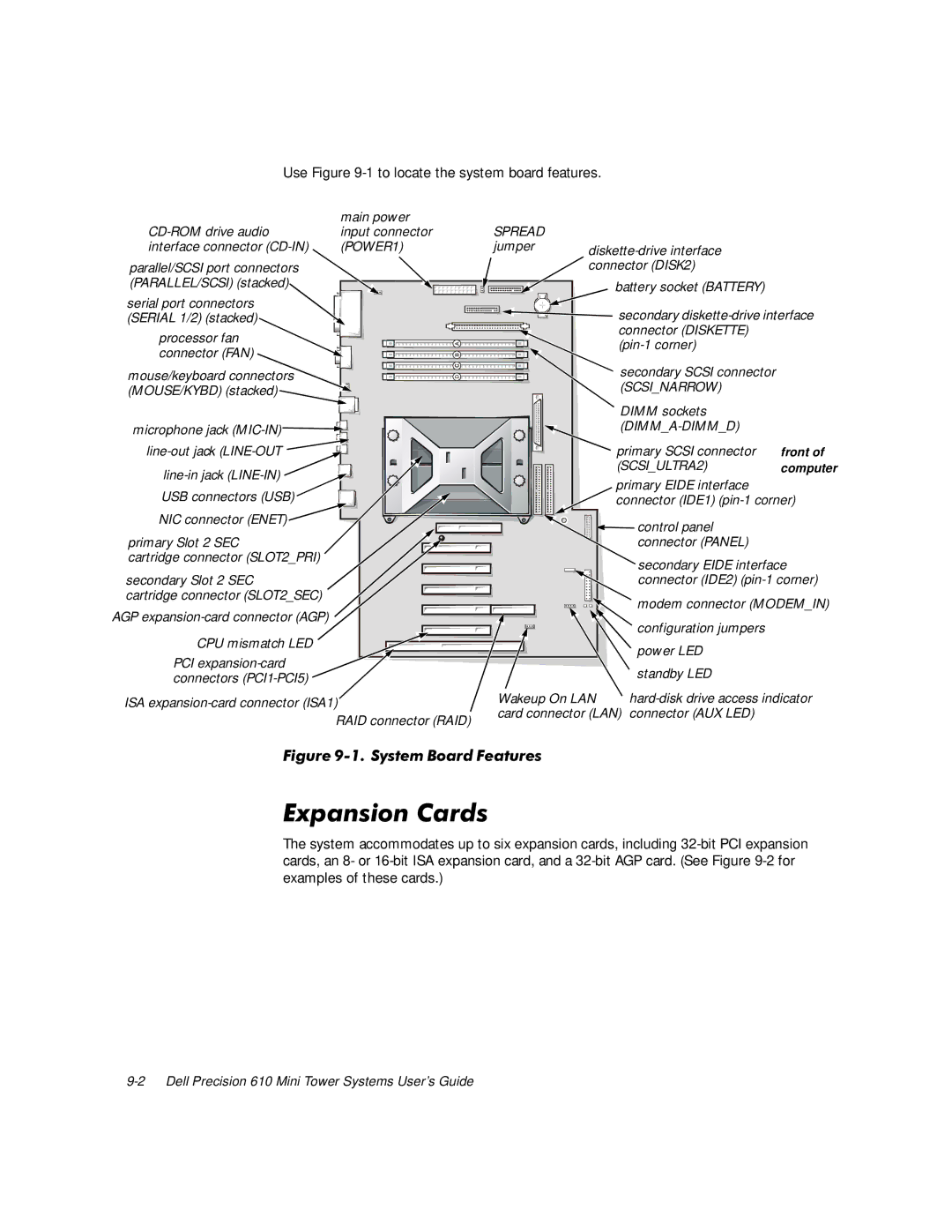 Dell 610 manual Sdqvlrq&Dugv, Use -1 to locate the system board features 